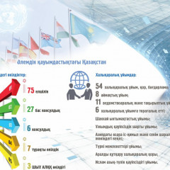 Дипломатия жемісі