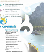 Ұлтты іргелі мақсаттарға бастайды