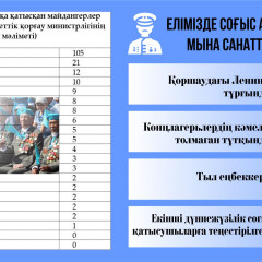 Құрметке лайық жандар