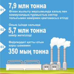 Ерте қамданғанның есебі түгел