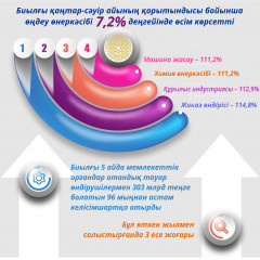 Отандық өндірісті жүйелі қолдау жалғасады