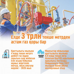 Газ өңдеу кәсіпорындары: мүдде мен мүмкіндік