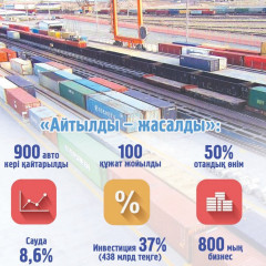 Экспорт елеулі нәтижеге жетті