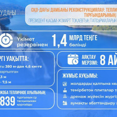 Бөгет құрылысына қаржы бөлінді