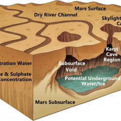 Марстан табылған үңгір